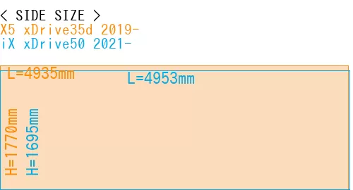 #X5 xDrive35d 2019- + iX xDrive50 2021-